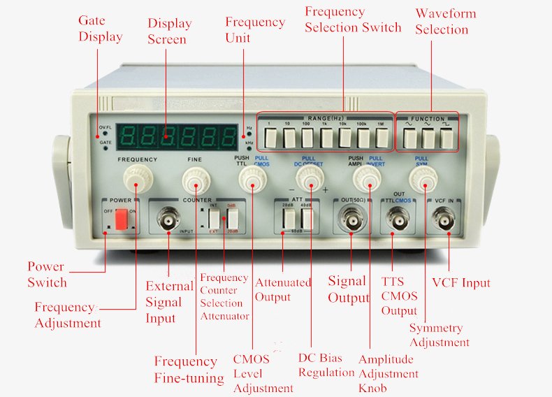 Signal Generator Applications Are Vital Across Aerospace, Telecom, and Healthcare